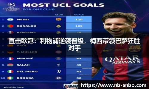 直击欧冠：利物浦逆袭晋级，梅西带领巴萨狂胜对手