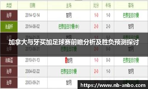 加拿大与牙买加足球赛前瞻分析及胜负预测探讨